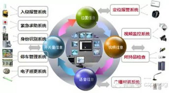 聯(lián)網(wǎng)報(bào)警系統(tǒng)集成技術(shù)的發(fā)展與創(chuàng)新 網(wǎng)絡(luò)技術(shù)開發(fā)的驅(qū)動與融合